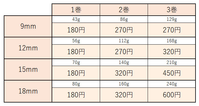 綾織テープ