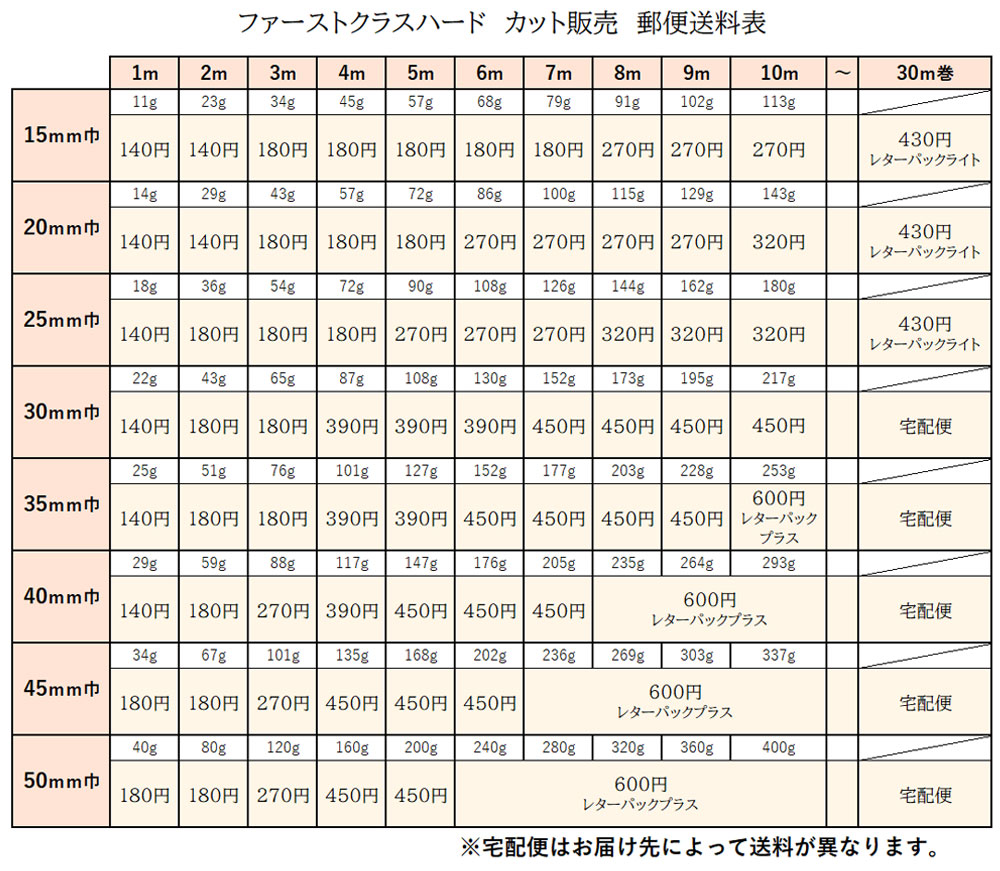 平ゴムファーストクラス送料