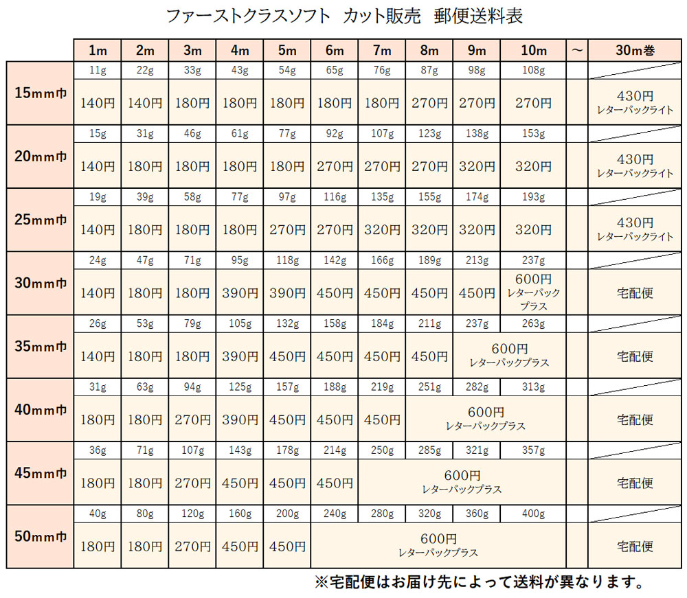 平ゴムファーストクラス送料