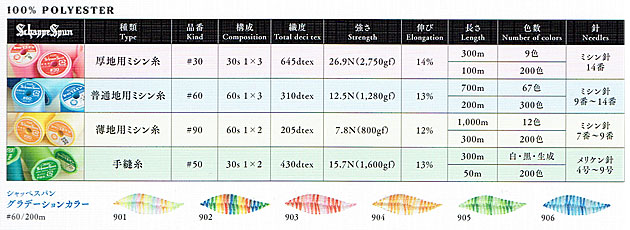 日本限定 フジックス FUJIX シャッペスパン 普通地 用 ミシン糸 太さ 60番 200m巻 #194 濃グレー系 F56 
