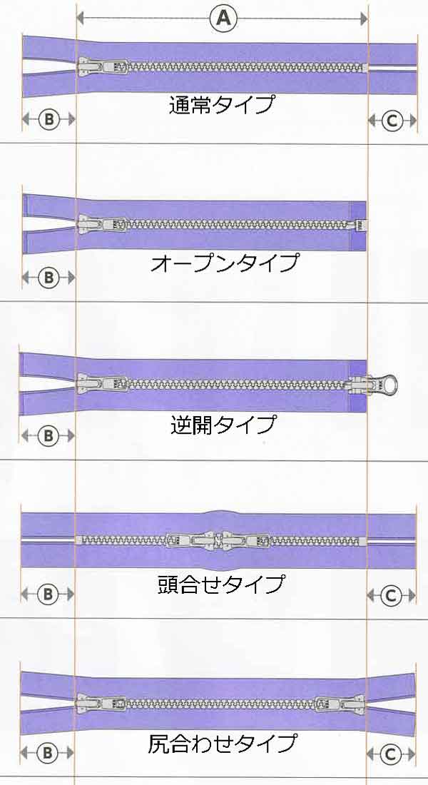 Ykkファスナーの説明